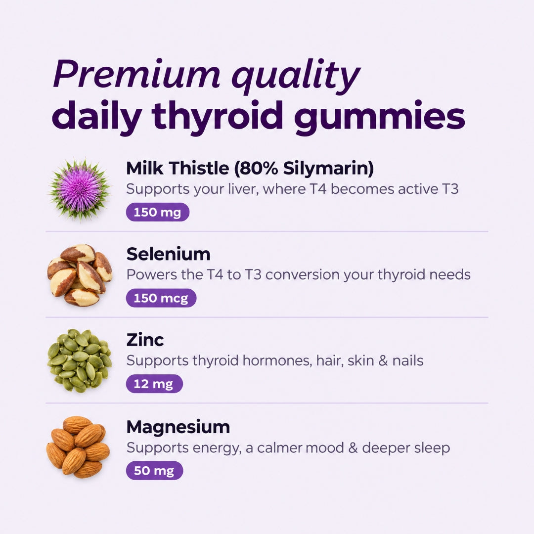 Thyroid Balance - Gummies