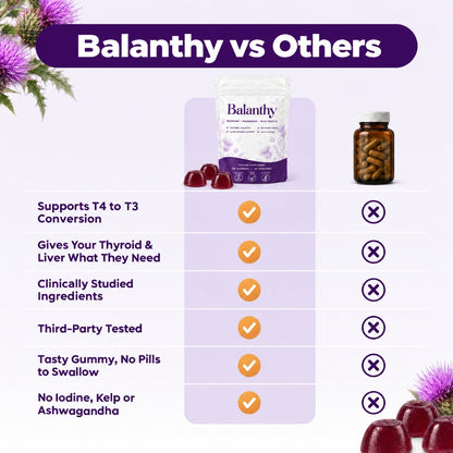 Thyroid Balance - Gummies