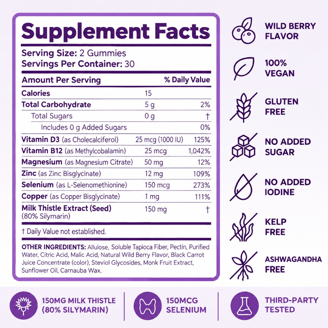 Thyroid Balance - Gummies